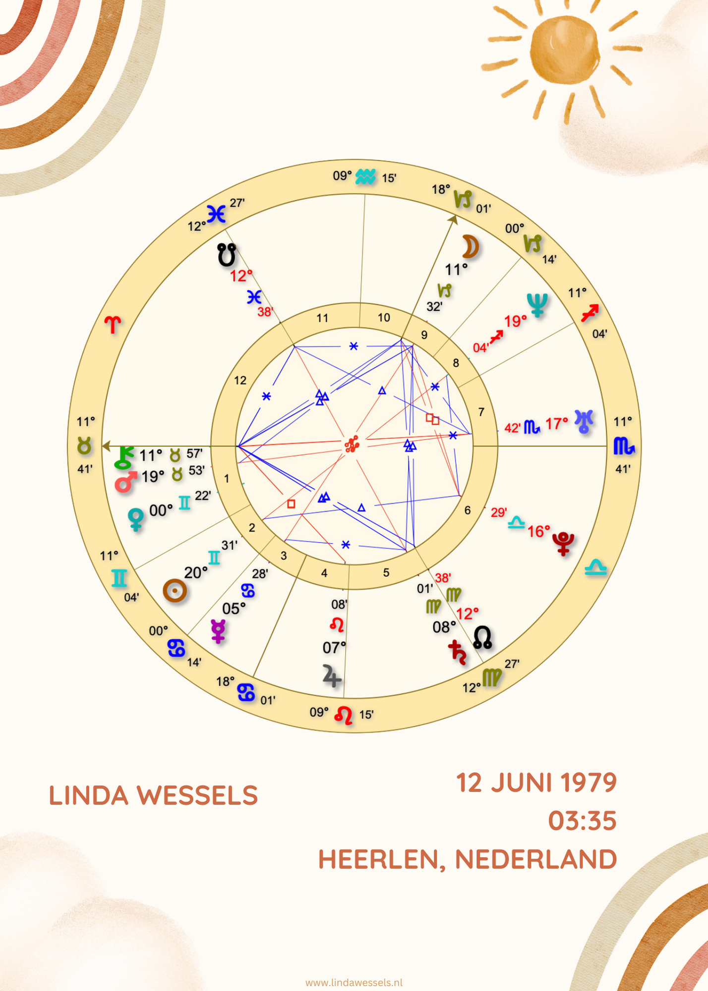 Astrologische geboortetekening voorbeeld